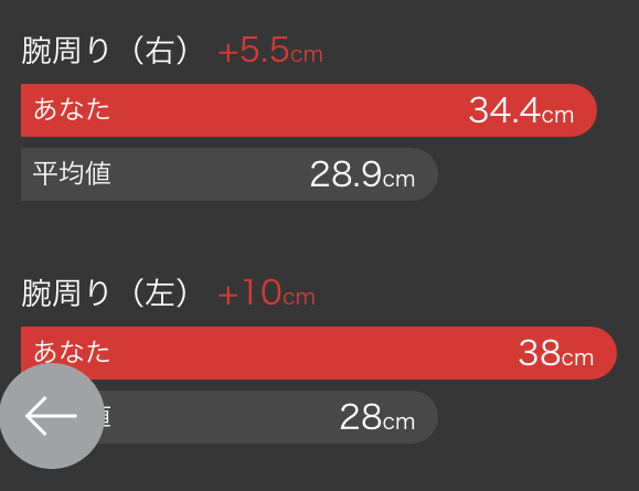 zozoスーツで平均と比較して腕がボロ勝ちしているマッチョ