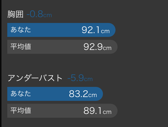 zozoスーツで平均と比較して負けているマッチョ